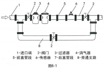 好色先生TVAPP仪表安装组件图