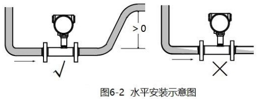 二甲苯流量计水平安装示意图