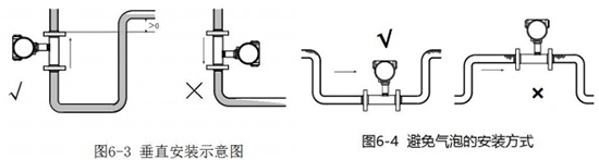 熔盐流量计垂直安装示意图