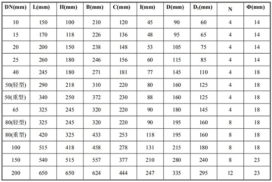 石蜡流量计尺寸对照表