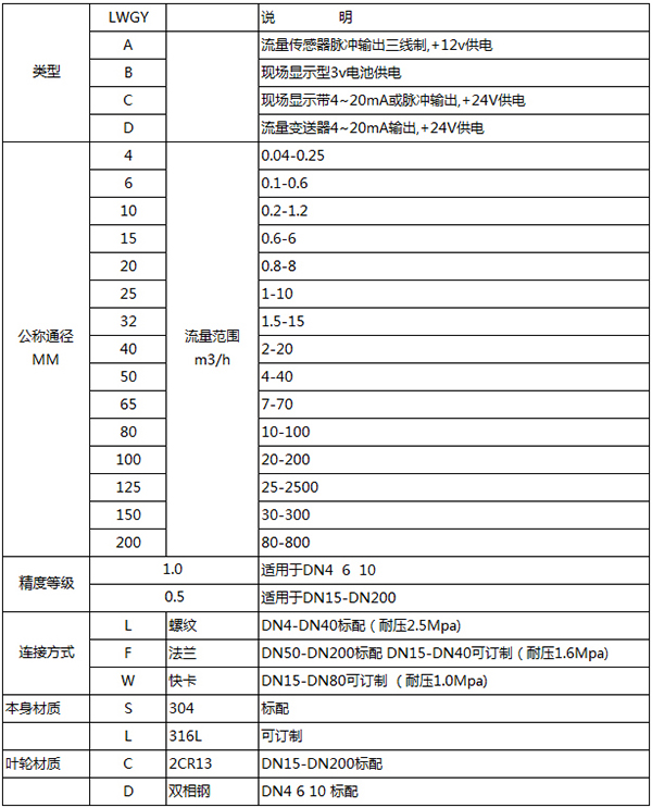 涡轮液体流量计规格选型表