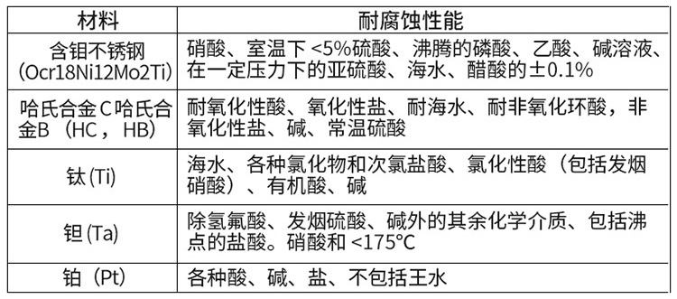 磷酸流量计电*材料选型表