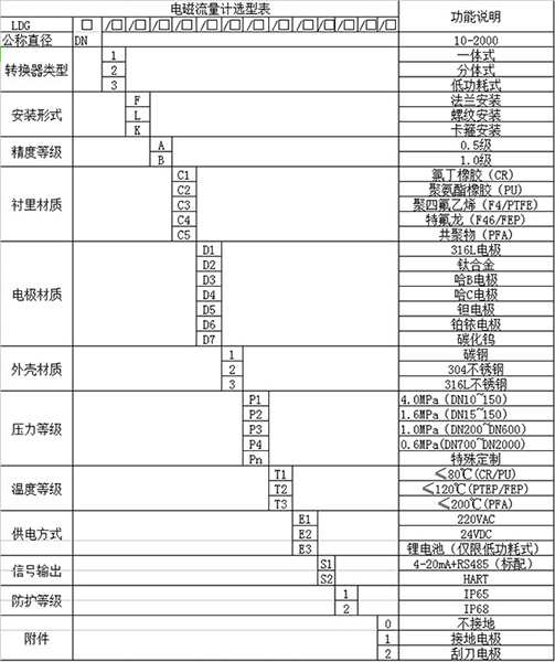 碱液流量计规格选型表