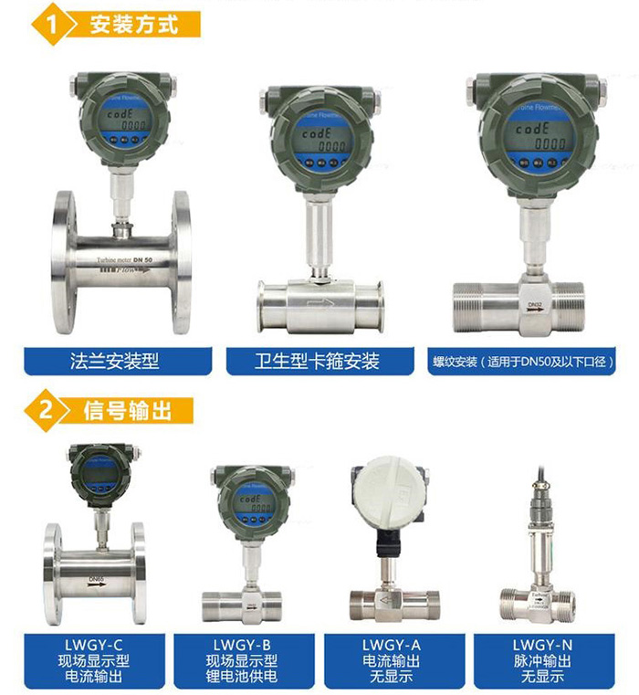 lwgy涡轮流量计传感器分类图