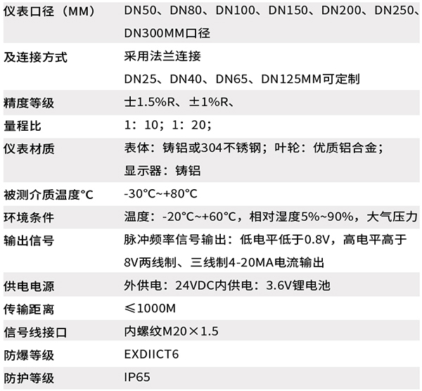 dn80好色先生TV官网下载网站技术参数对照表