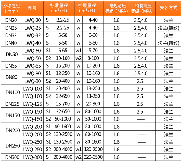 高压好色先生TV官网下载网站口径流量范围表