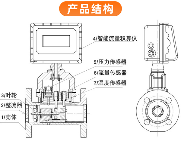 煤气流量表外形图