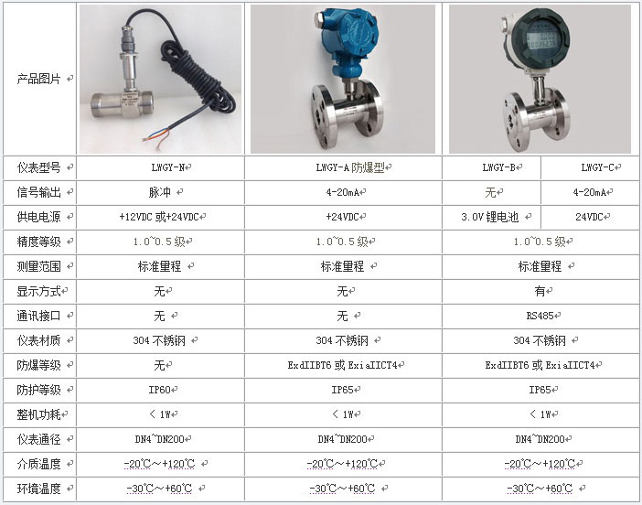 冷好色先生APP官网入口下载苹果技术参数对照表