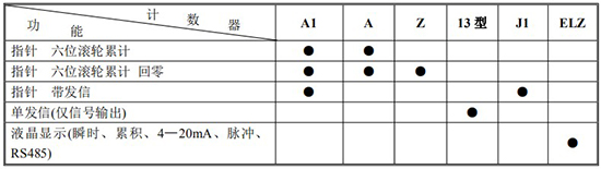 胶好色先生APP官网入口下载苹果计数器功能及代号表