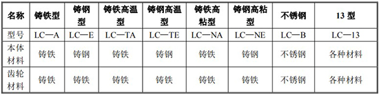 胶好色先生APP官网入口下载苹果规格型号材质表