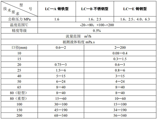 胶好色先生APP官网入口下载苹果技术参数表