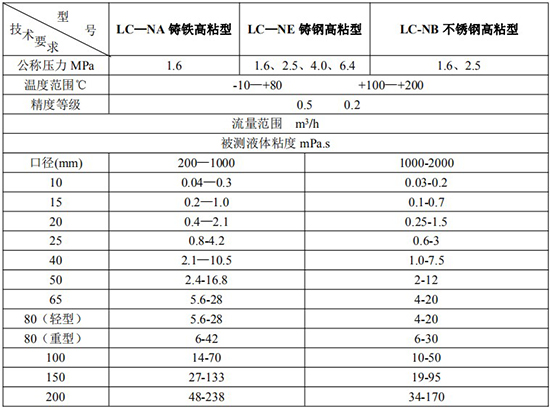 高粘度胶好色先生APP官网入口下载苹果技术参数表