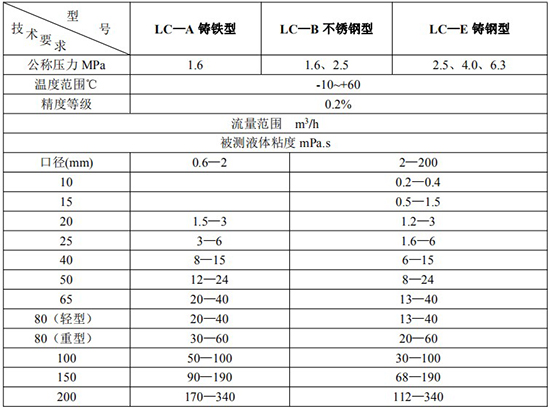 高精度胶好色先生APP官网入口下载苹果技术参数表