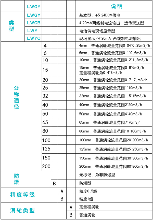 蒸馏好色先生APP官网入口下载苹果规格选型表