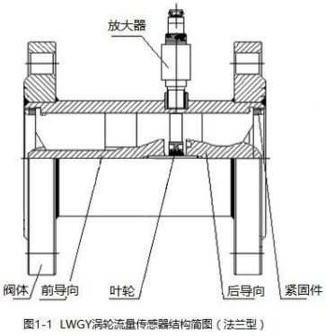 药好色先生APP官网入口下载苹果法兰型传感器结构简图