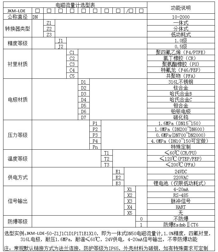 原好色先生APP官网入口下载苹果规格选型表