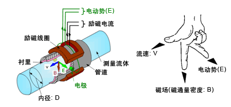 盐好色先生APP官网入口下载苹果工作原理图