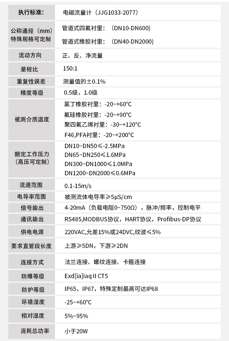 雨好色先生APP官网入口下载苹果主要技术参数对照表