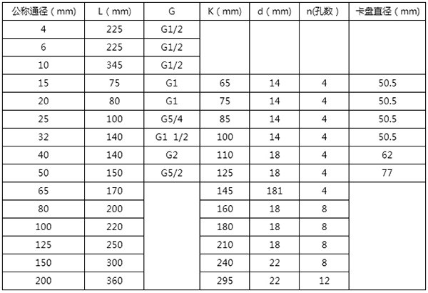 燃油流量表安装尺寸表