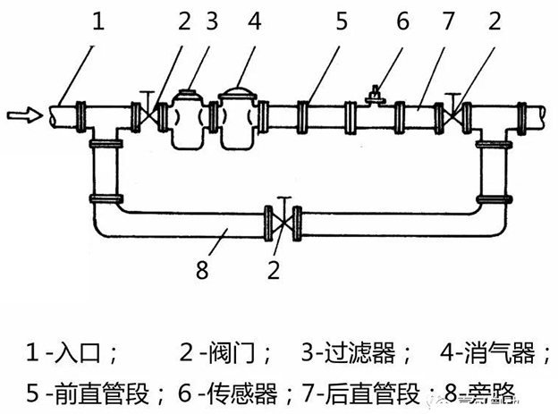 船用柴油流量计安装布置图