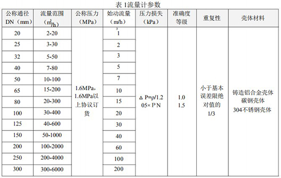 好色先生TV官网下载网站口径流量范围对照表