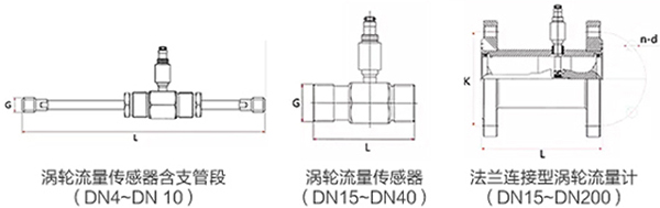 好色先生TVAPP传感器外形图