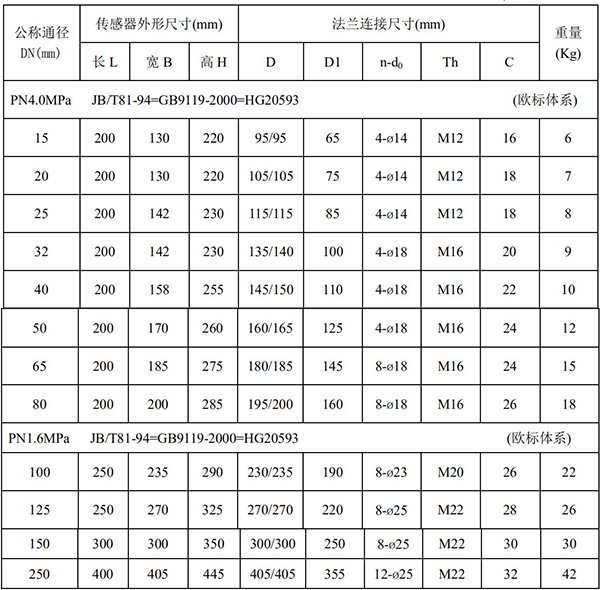 耐高温电磁流量计尺寸对照表一