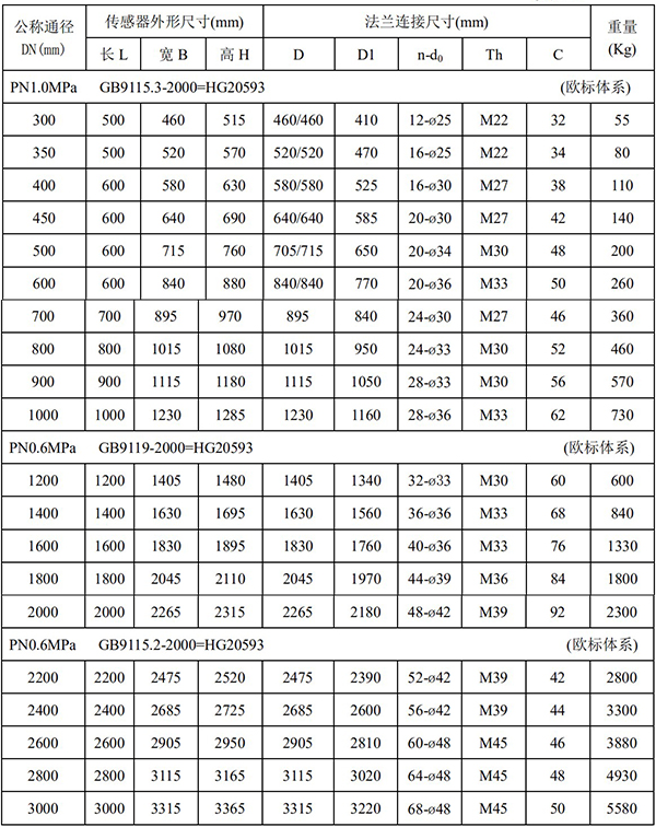 dn350电磁流量计尺寸对照表二