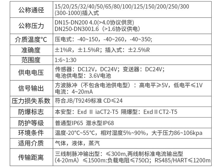 供暖蒸汽流量计技术参数对照表