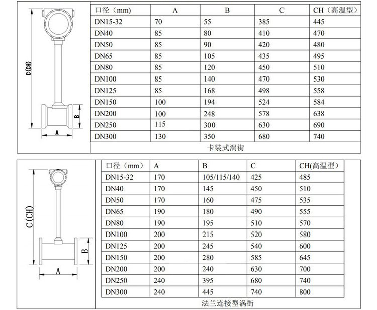 压缩气体流量计管道式外形尺寸表