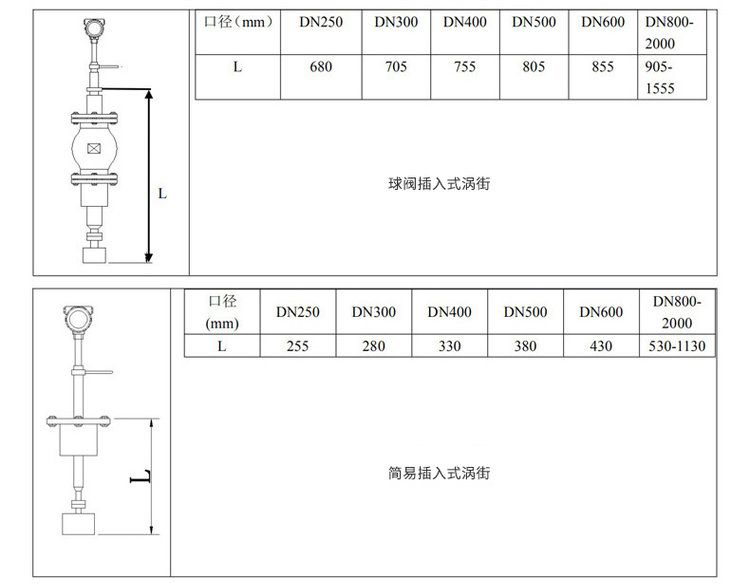 供暖蒸汽流量计插入式外形尺寸表