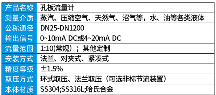 平衡孔板流量计技术参数对照表