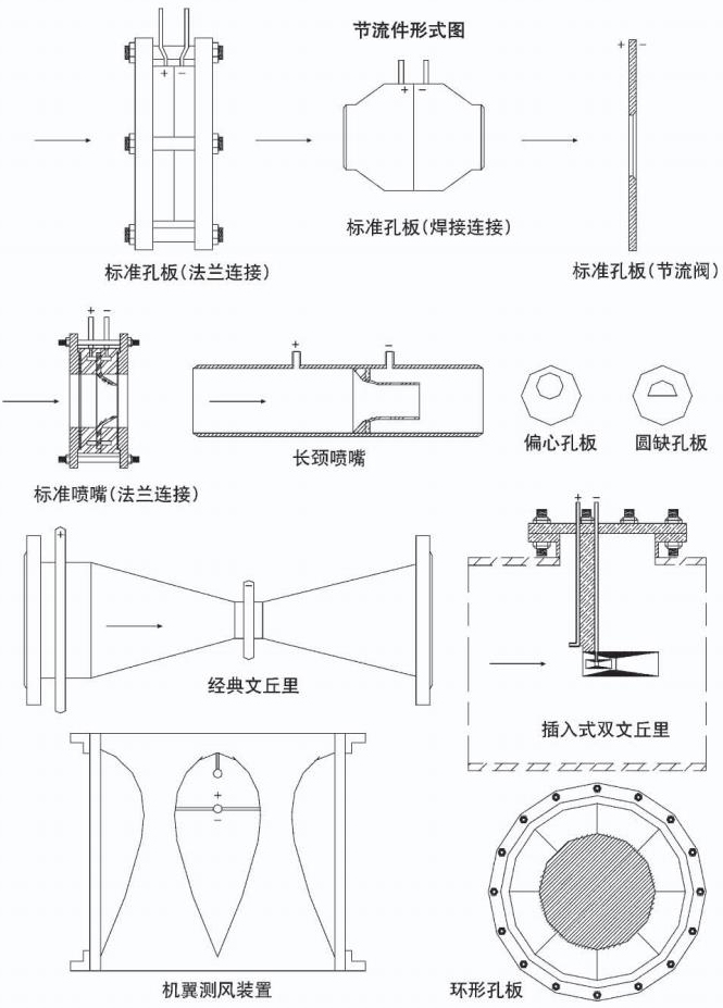 dn200孔板流量计节流件形式图