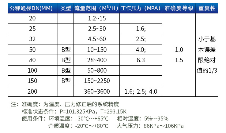 dn150旋进旋涡流量计口径流量范围表