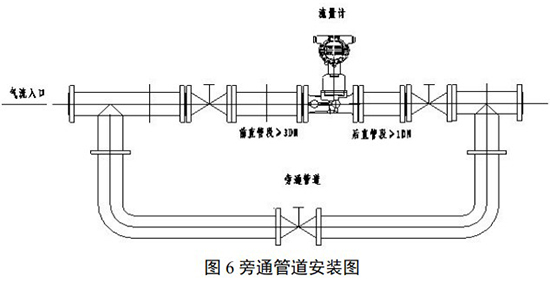 dn32旋进旋涡流量计安装示意图