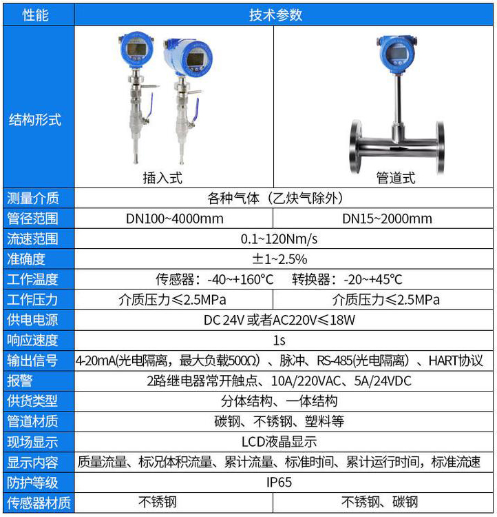 氢气热式流量计技术参数对照表