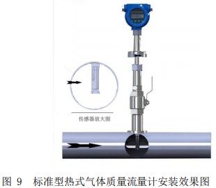 热式气体流量计插入式安装效果图