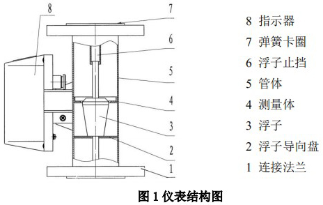 金属转子流量计结构图