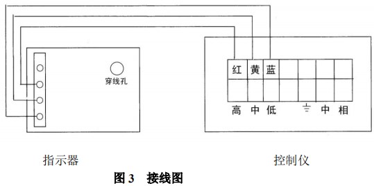 卫生型金属管浮子流量计限位开关接线图