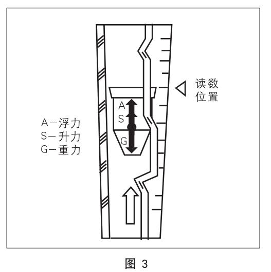 dn100玻璃转子流量计工作原理图