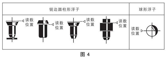 dn20玻璃转子流量计正确读数示意图