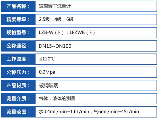 dn20玻璃转子流量计技术参数对照表