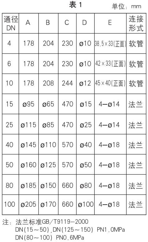 气体玻璃转子流量计外形尺寸表