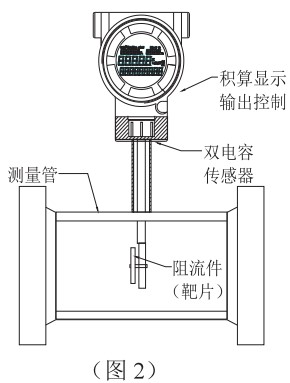 烟道气流量计结构图