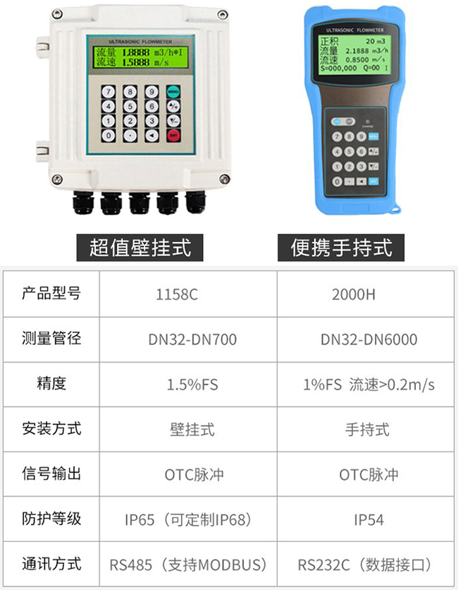 水超声波流量计产品信息图