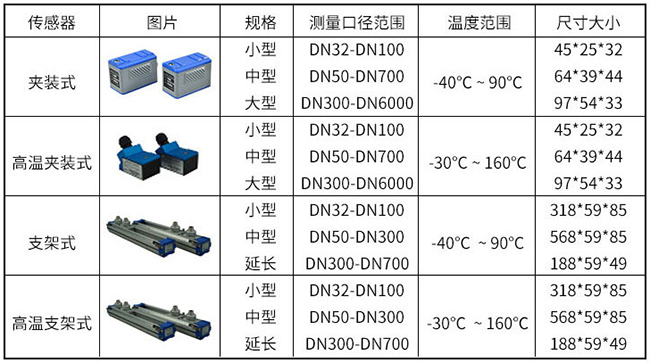 dn40超声波流量计传感器分类图