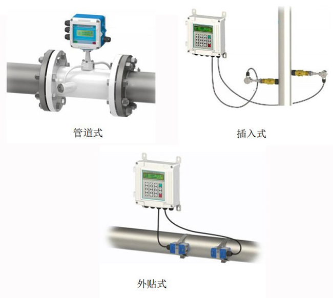 便携式超声波流量计安装方式分类图