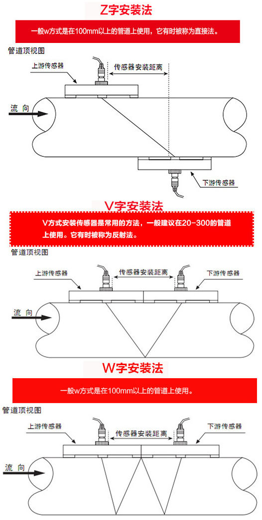 dn40超声波流量计安装方式图