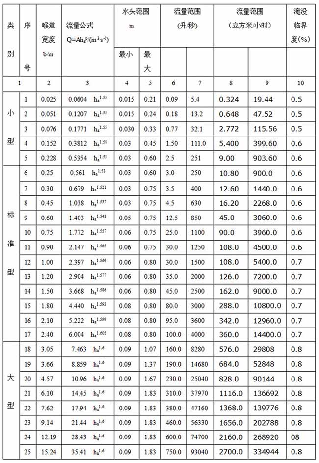 水库超声波流量计尺寸对照表二