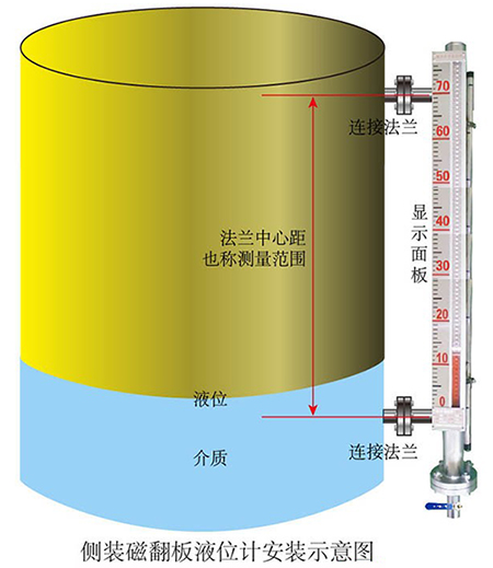 丙烷液位计侧装式安装示意图